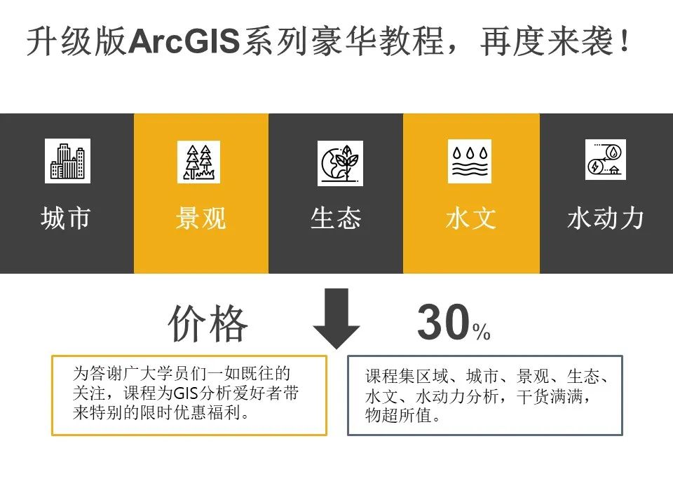 ArcGIS豪华教程，迎来内容升级 | 限时优惠