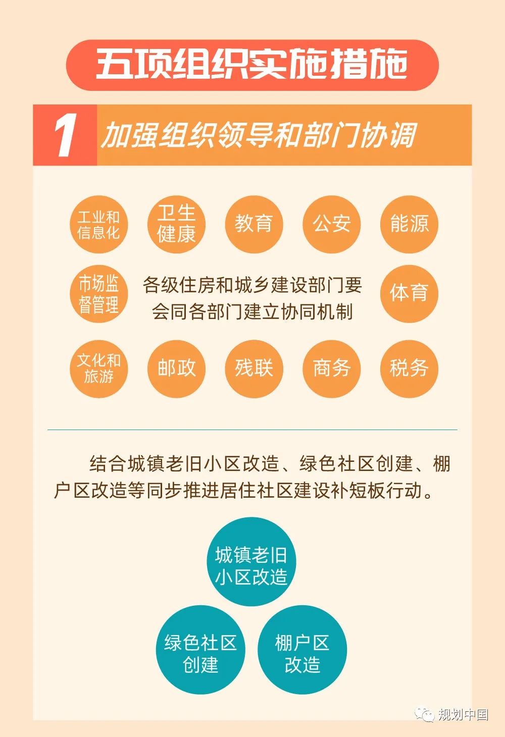 住房和城乡建设部等部门关于开展城市居住社区建设补短板行动的意见