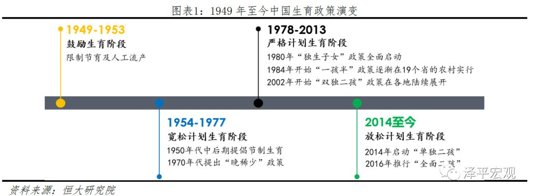 中国生育报告2020