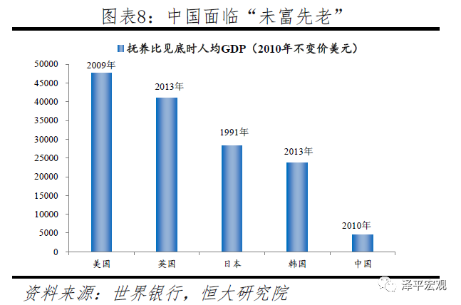 中国生育报告2020
