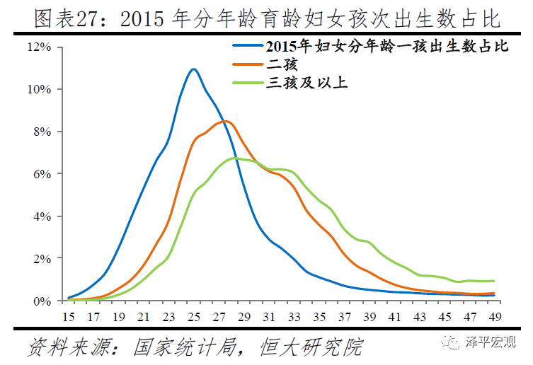 中国生育报告2020