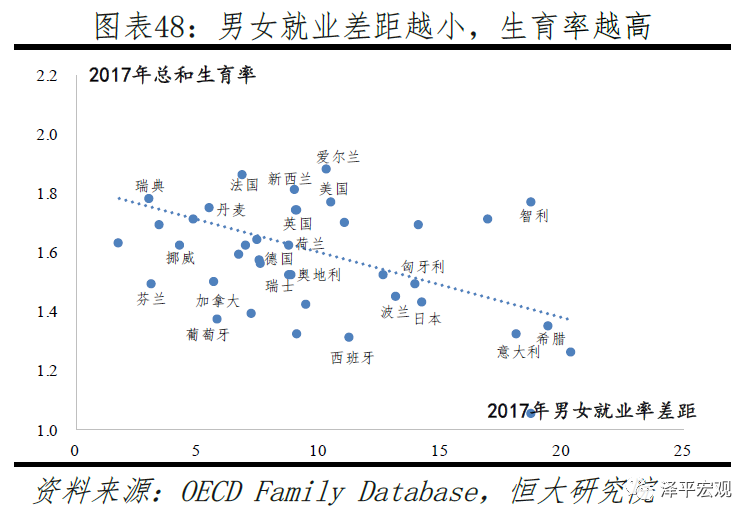 中国生育报告2020
