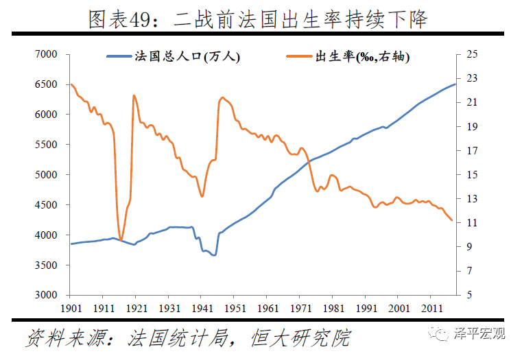 中国生育报告2020