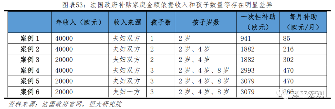 中国生育报告2020