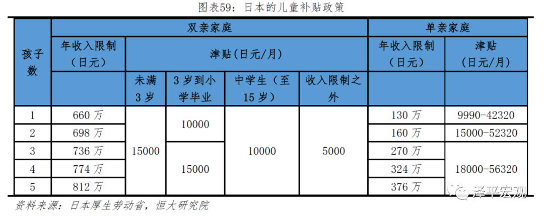 中国生育报告2020