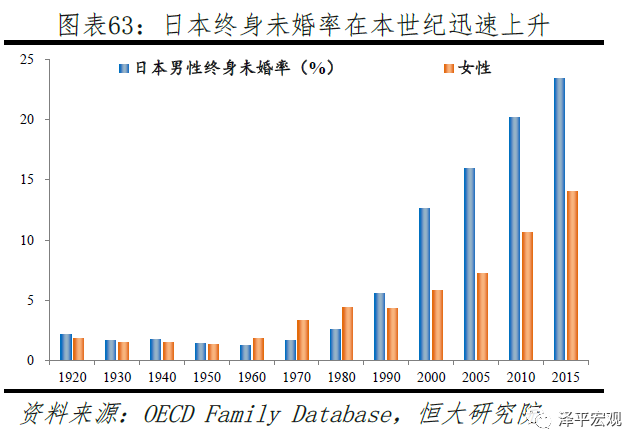 中国生育报告2020