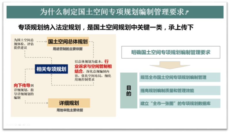 发挥“多规合一”平台优势 强化国土空间专项规划编制管理 ︱市规划资源局组织召开全市国土空间规划编制管理宣讲会 发挥“多规合一”平台优势 强化国土空间专项规划编制管理 ︱市规划资源局组织召开全市国土空间规划编制管理宣讲会