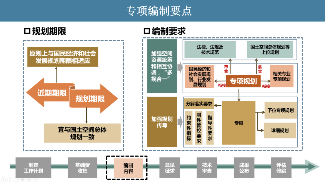 发挥“多规合一”平台优势 强化国土空间专项规划编制管理 ︱市规划资源局组织召开全市国土空间规划编制管理宣讲会 发挥“多规合一”平台优势 强化国土空间专项规划编制管理 ︱市规划资源局组织召开全市国土空间规划编制管理宣讲会