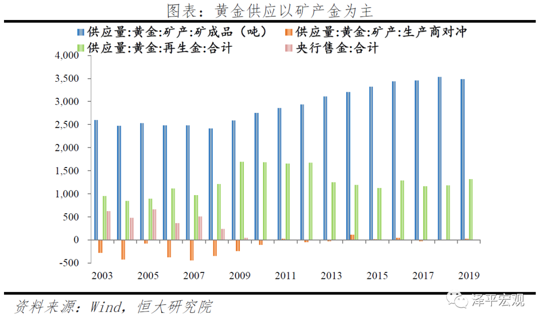 黄金价格走势预测:分析框架与未来展望——大类资产配置系列报告 黄金价格走势预测:分析框架与未来展望——大类资产配置系列报告
