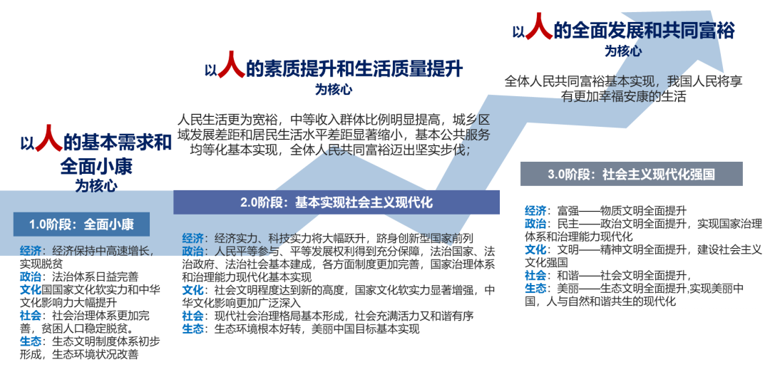 廿年不忘@大师讲堂 | 尹稚:城市治理与国家规划体系的思考 廿年不忘@大师讲堂 | 尹稚:城市治理与国家规划体系的思考