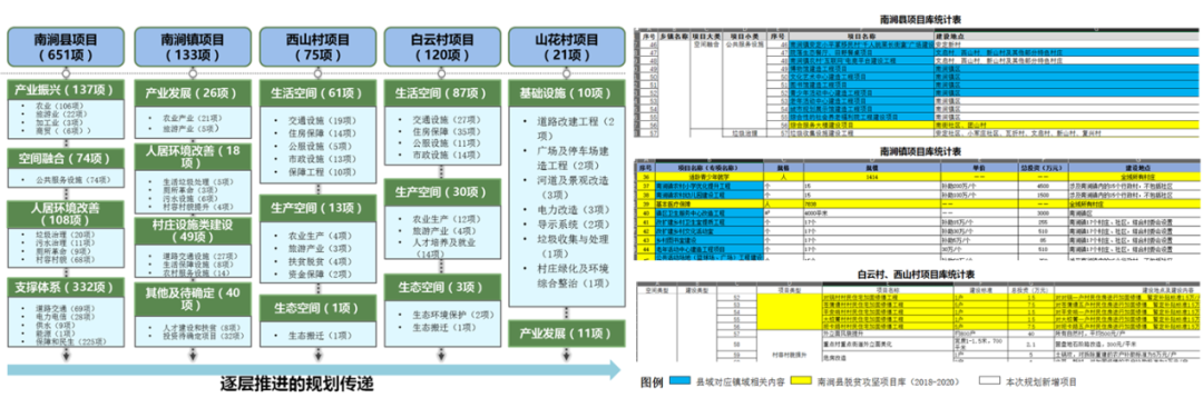 同衡佳作 | 云南省大理州南涧县乡村振兴系列规划 同衡佳作 | 云南省大理州南涧县乡村振兴系列规划