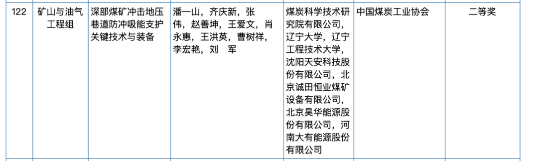 2020年度国家科学技术奖初评结果出炉，自然资源领域多个项目入围！