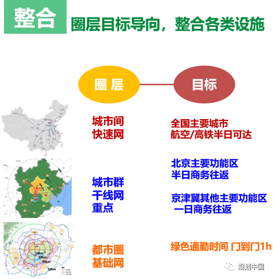 “交通强国”与“综合立体” ——《雄安新区综合立体交通网规划》编制体会