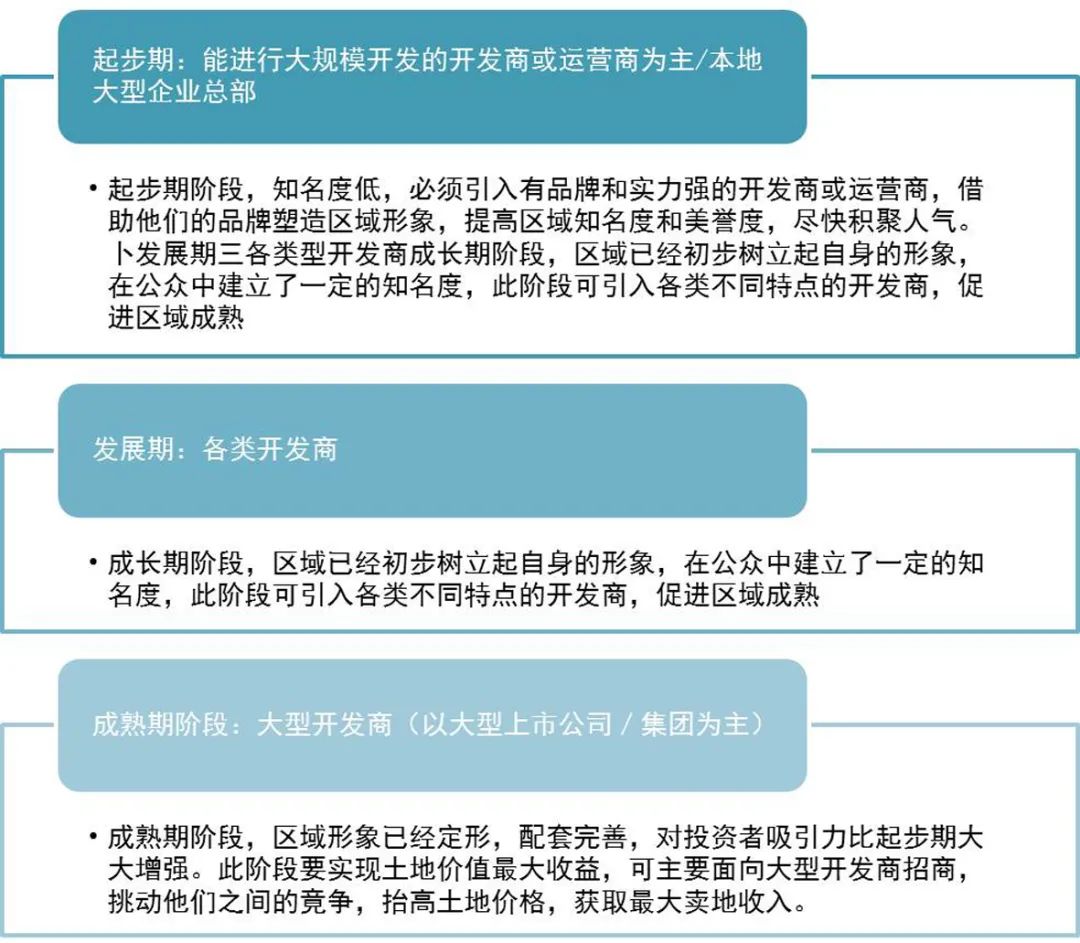 滨水地区规划 | 特色导向下新城发展路径探索 ——长沙市望城区滨江地带总体城市设计