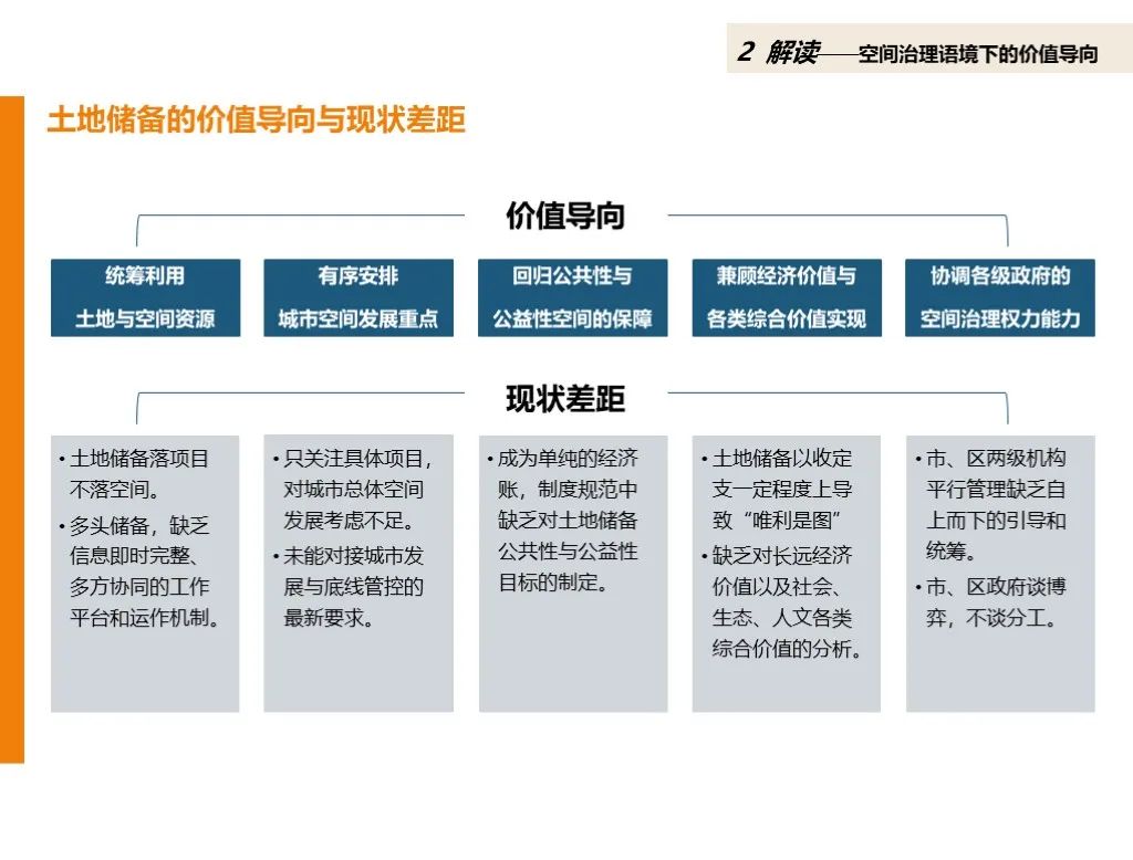 青年规划师在关注什么？2020上规院青年论坛全记录