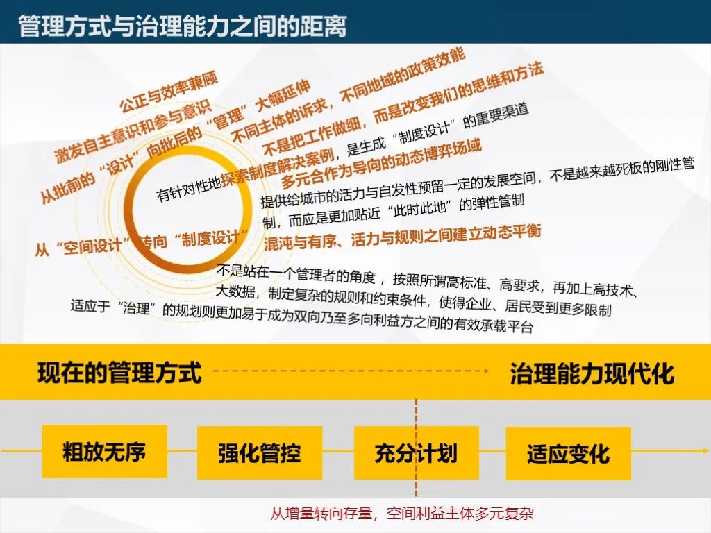 青年规划师在关注什么？2020上规院青年论坛全记录