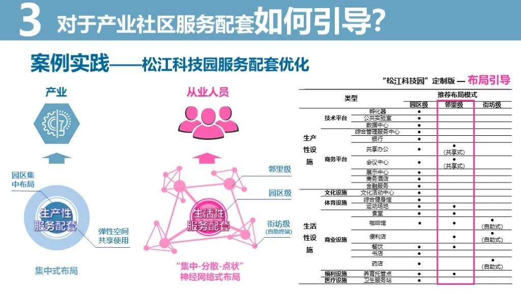 青年规划师在关注什么？2020上规院青年论坛全记录