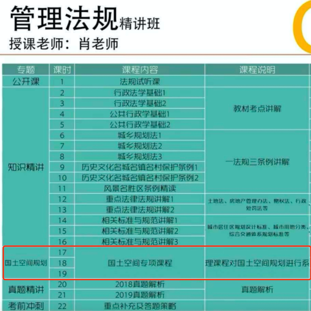 注意！城乡规划师职业资格考试大纲增加了这些内容！（内附最新考试清单）