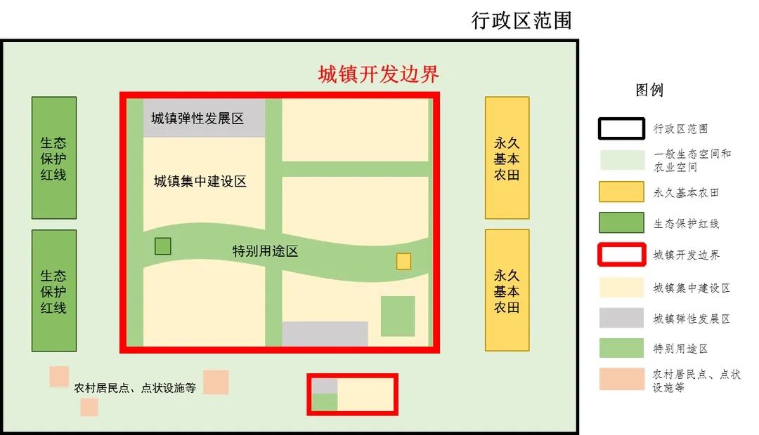 国土空间规划“三线”管控体系 国土空间规划“三线”管控体系