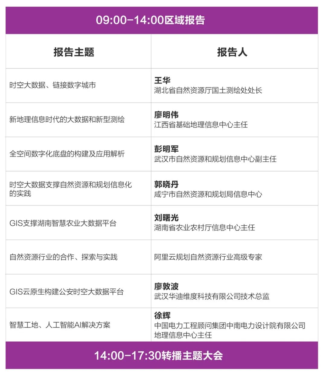 会议报名：地理智慧，链接未来，2020 GIS 软件技术大会