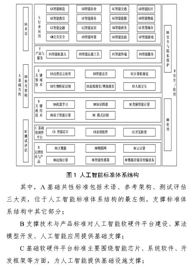 政策︱工信部等五部门联合印发《国家新一代人工智能标准体系建设指南》