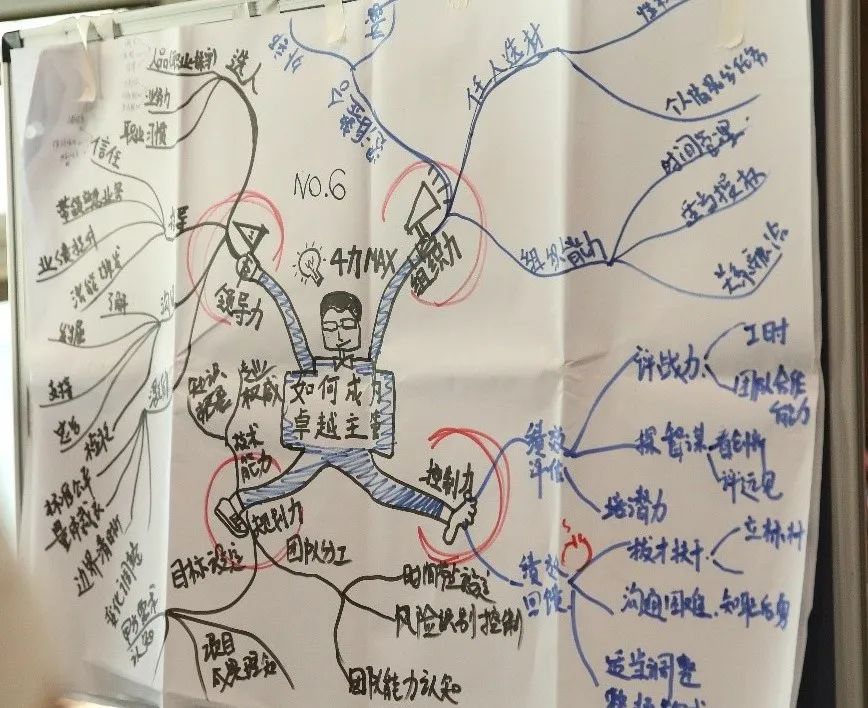 同衡快讯 | 2020年度B岗技术人员晋升跨专业所培训(管理培训)圆满完成 同衡快讯 | 2020年度B岗技术人员晋升跨专业所培训(管理培训)圆满完成