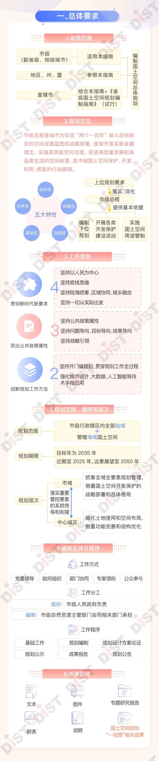 一图读懂自然资源部《市级国土空间总体规划编制指南(试行)》(征求意见稿) 一图读懂自然资源部《市级国土空间总体规划编制指南(试行)》(征求意见稿)