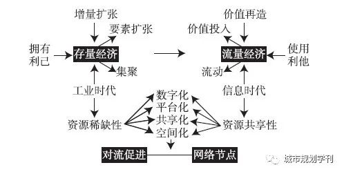 省级国土空间规划编制实践与思考——以广东省为例