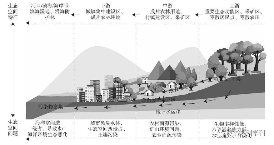 省级国土空间规划编制实践与思考——以广东省为例
