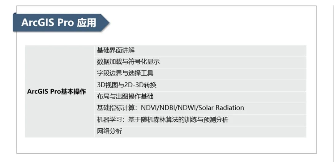 ArcGIS豪华教程，迎来内容升级 | 限时优惠