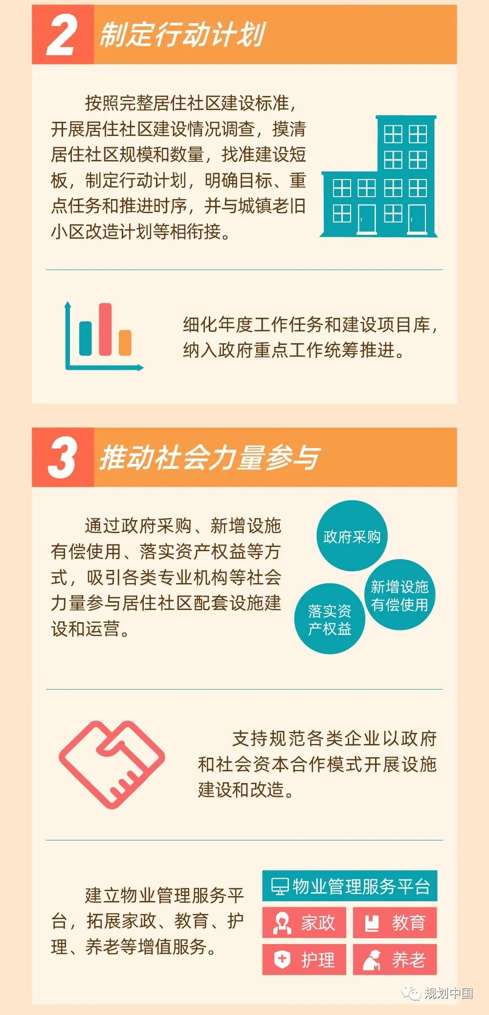 住房和城乡建设部等部门关于开展城市居住社区建设补短板行动的意见