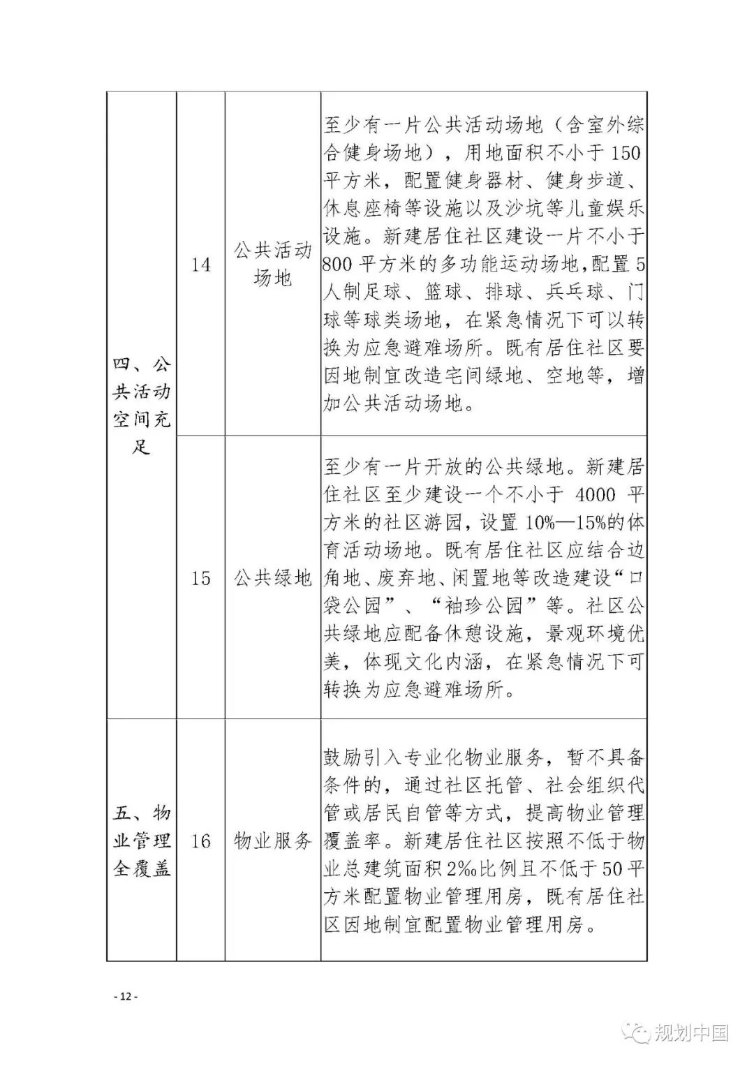 住房和城乡建设部等部门关于开展城市居住社区建设补短板行动的意见