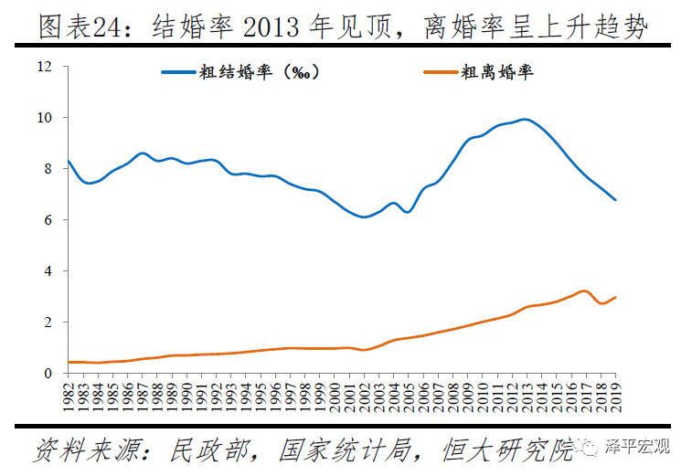 中国生育报告2020