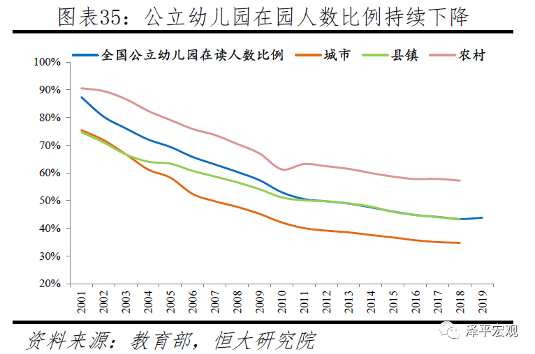 中国生育报告2020