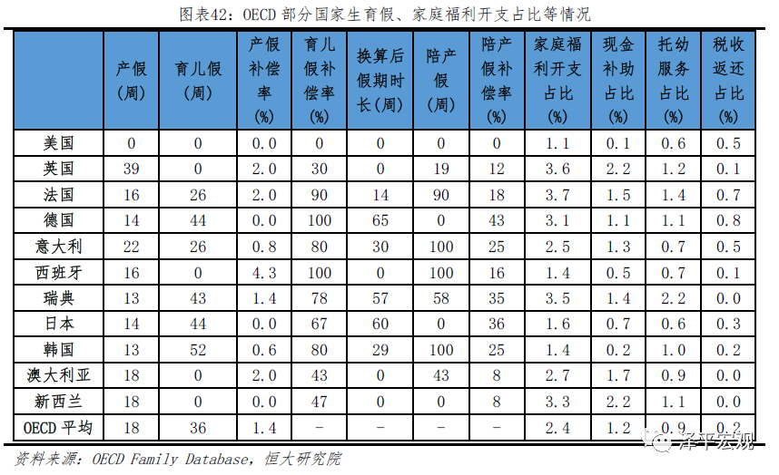 中国生育报告2020
