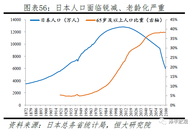 中国生育报告2020