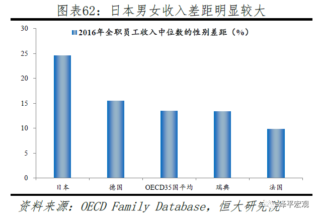 中国生育报告2020