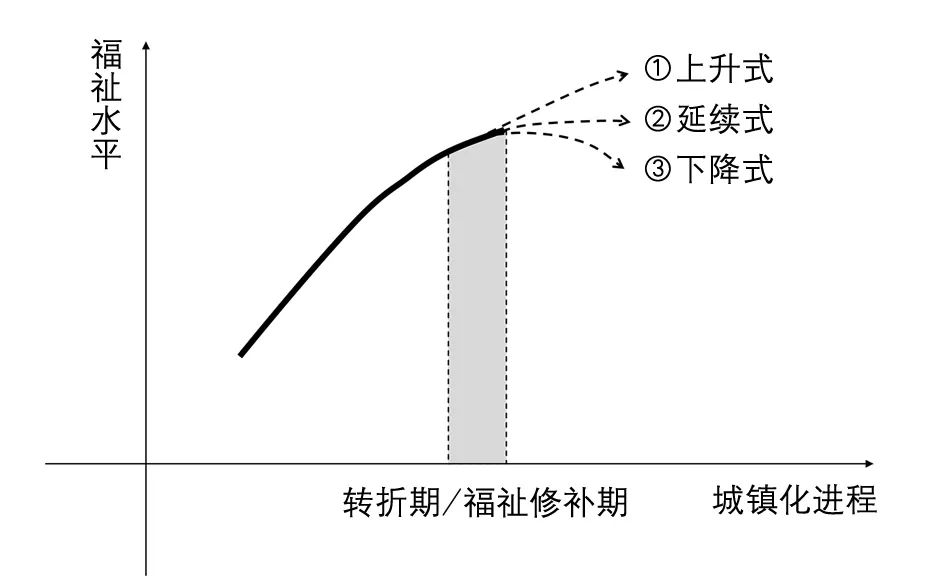 【文章导读】城镇化与居民主观福祉关系研究——兼论对城乡规划的检视与启示 【文章导读】城镇化与居民主观福祉关系研究——兼论对城乡规划的检视与启示