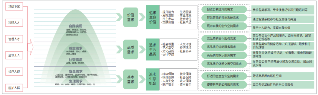【好文推荐】成都医学城产业功能区“链式模型”规划方法探索