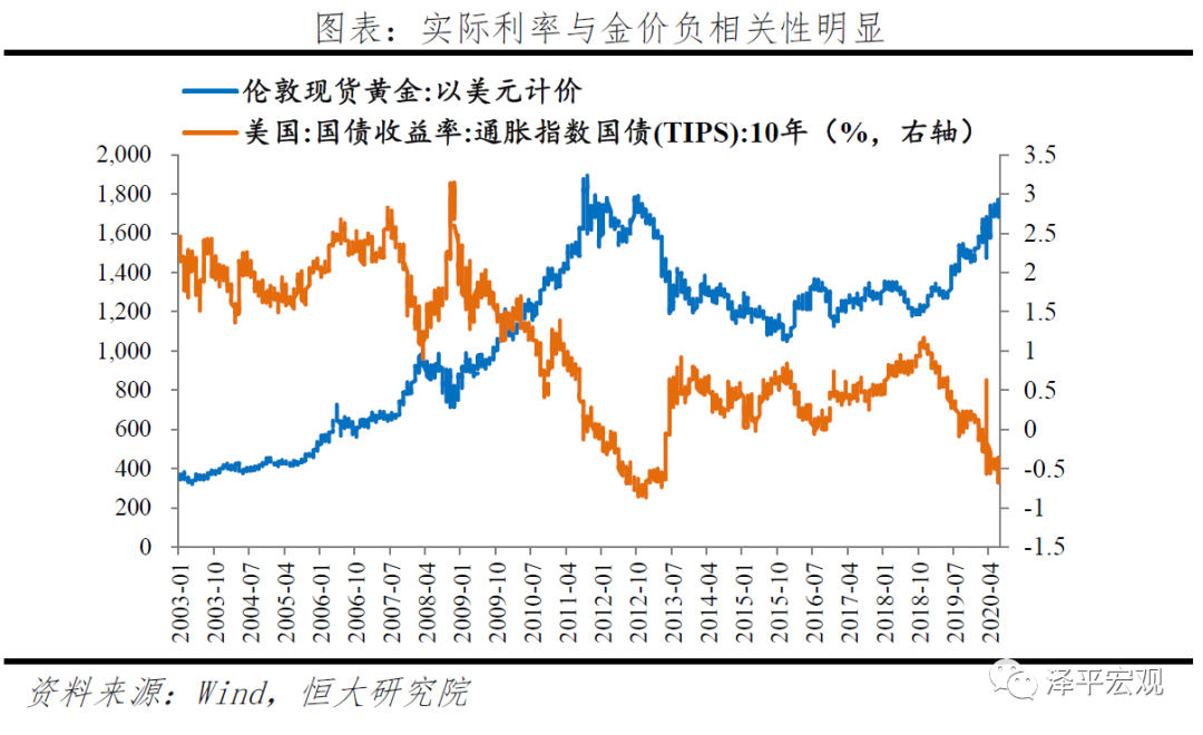黄金价格走势预测:分析框架与未来展望——大类资产配置系列报告 黄金价格走势预测:分析框架与未来展望——大类资产配置系列报告