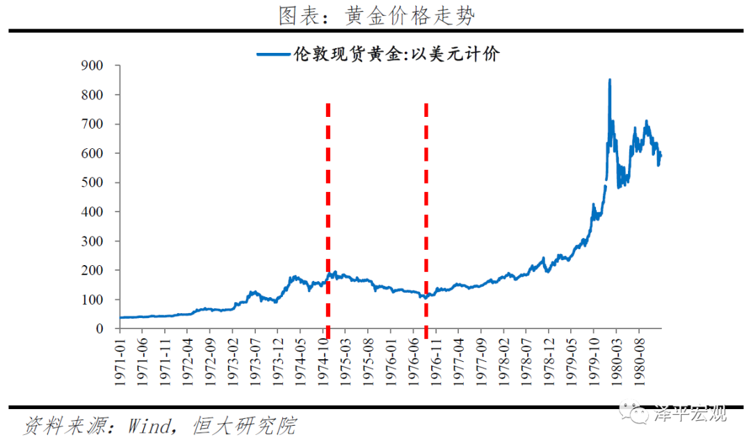 黄金价格走势预测:分析框架与未来展望——大类资产配置系列报告 黄金价格走势预测:分析框架与未来展望——大类资产配置系列报告
