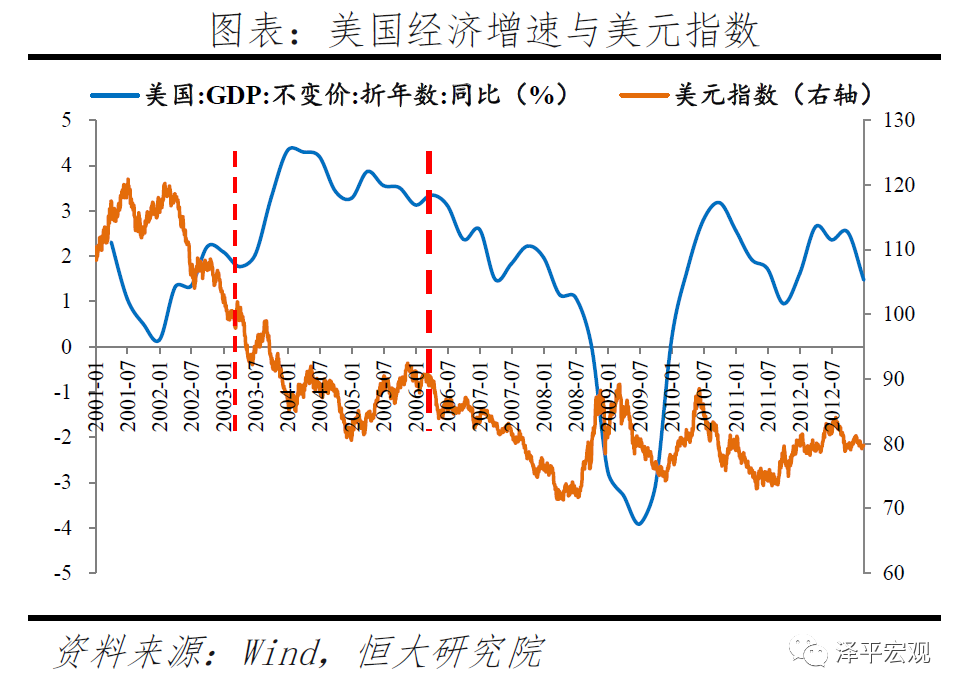 黄金价格走势预测:分析框架与未来展望——大类资产配置系列报告 黄金价格走势预测:分析框架与未来展望——大类资产配置系列报告