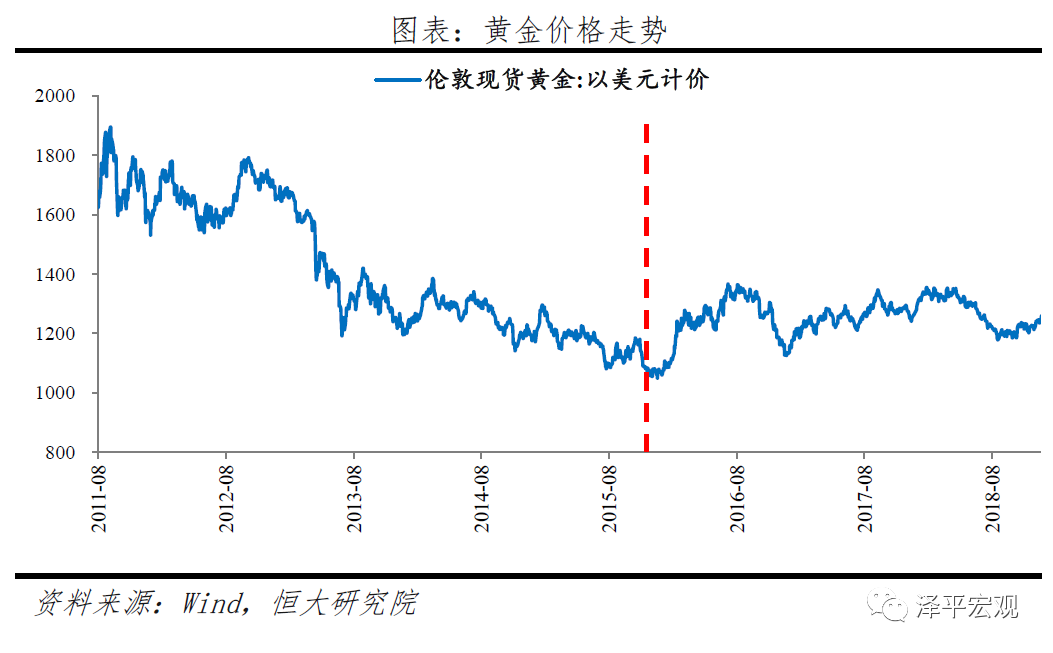 黄金价格走势预测:分析框架与未来展望——大类资产配置系列报告 黄金价格走势预测:分析框架与未来展望——大类资产配置系列报告