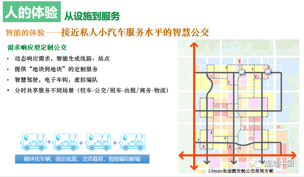 “交通强国”与“综合立体” ——《雄安新区综合立体交通网规划》编制体会
