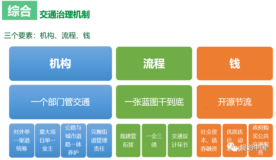“交通强国”与“综合立体” ——《雄安新区综合立体交通网规划》编制体会