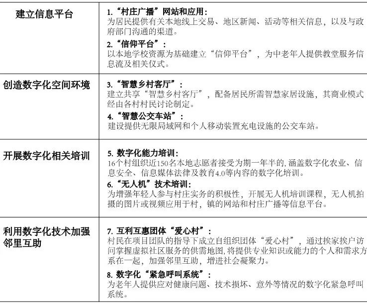 期刊精粹 | “整合性发展”框架内的乡村数字化实践——以德国北威州东威斯特法伦利普地区为例【抢先版】 期刊精粹 | “整合性发展”框架内的乡村数字化实践——以德国北威州东威斯特法伦利普地区为例【抢先版】