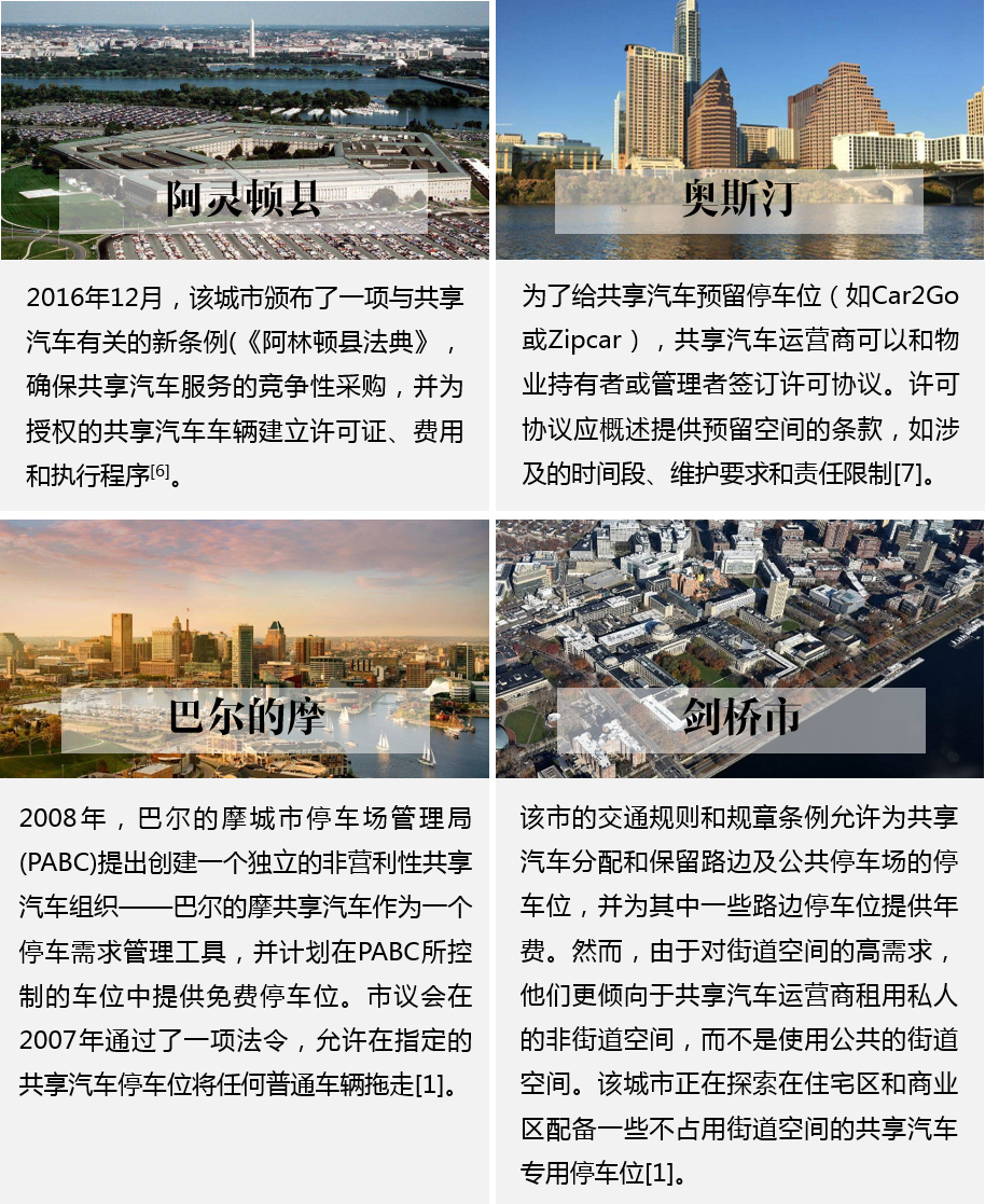 停车政策如何引导共享汽车发展？