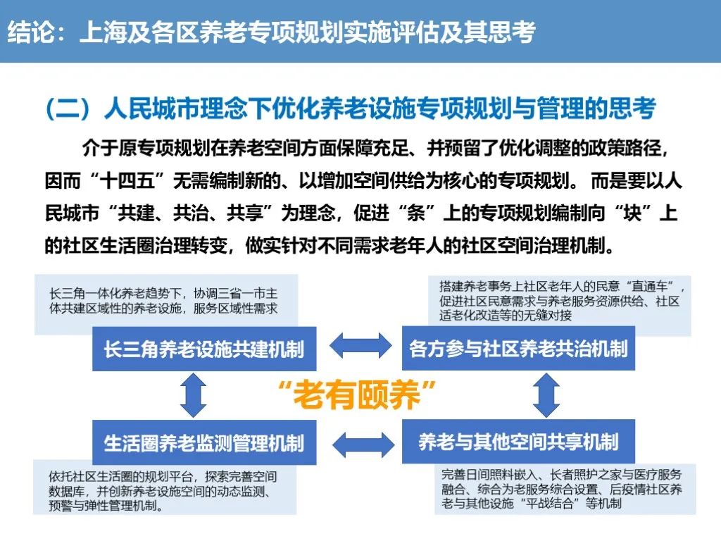 青年规划师在关注什么？2020上规院青年论坛全记录
