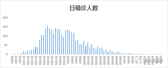 疫情数据分享:迁徙、建筑、地理、交通、列车飞机等丨城市数据派 疫情数据分享:迁徙、建筑、地理、交通、列车飞机等丨城市数据派