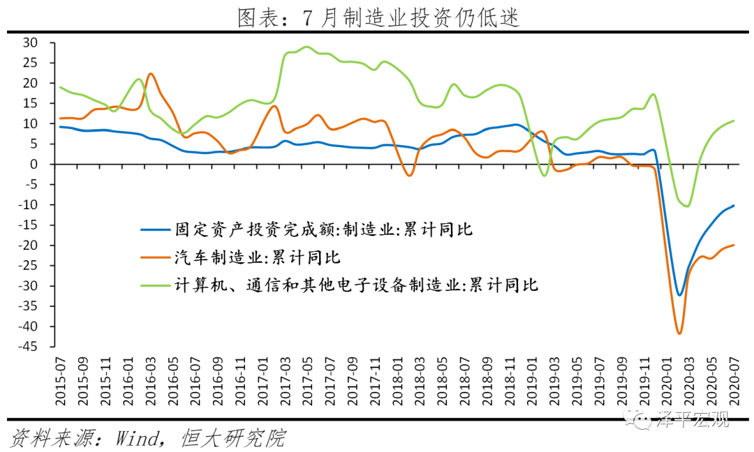 中国经济恢复领先全球,“双循环”关键是发力“新基建”——全面解读7月经济金融数据 中国经济恢复领先全球,“双循环”关键是发力“新基建”——全面解读7月经济金融数据